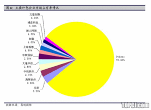 海隆軟件 對(duì)日外包業(yè)務(wù)向高端轉(zhuǎn)型，新股定價(jià)凸顯行業(yè)潛力