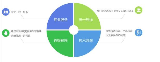 Java軟件開(kāi)發(fā)外包 專(zhuān)業(yè)、高效、可靠的軟件外包服務(wù)選擇