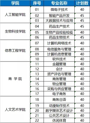 蘇州工業(yè)園區(qū)服務(wù)外包職業(yè)學(xué)院 軟件外包服務(wù)專(zhuān)業(yè)的特色與優(yōu)勢(shì)